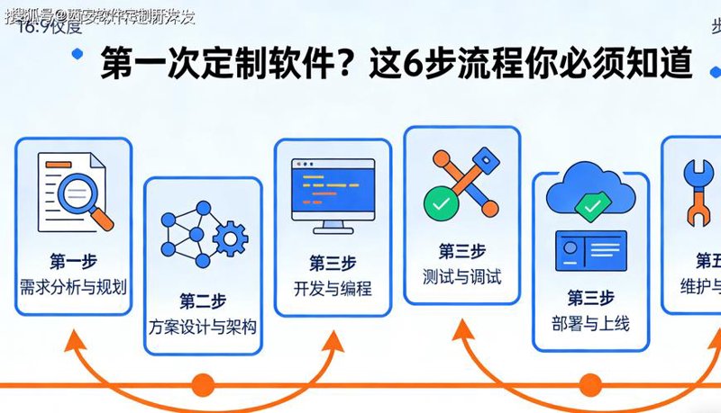 企业官网：构建品牌形象的数字门户