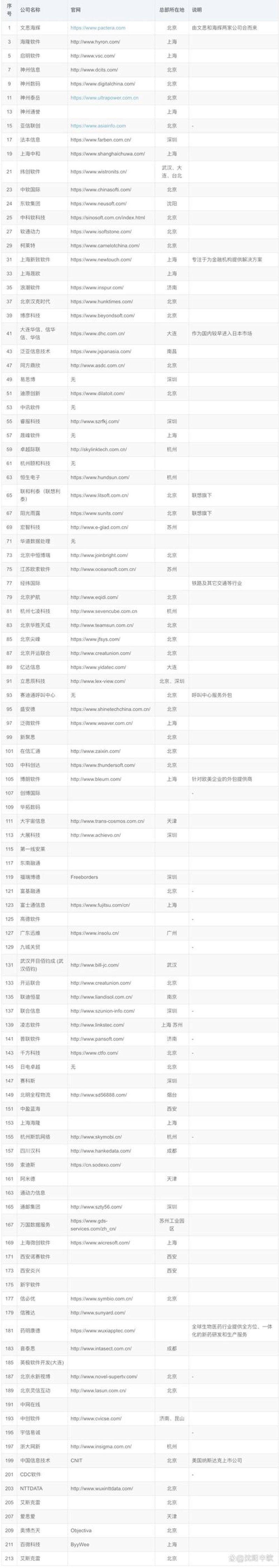 网站建设公司引领企业数字化转型